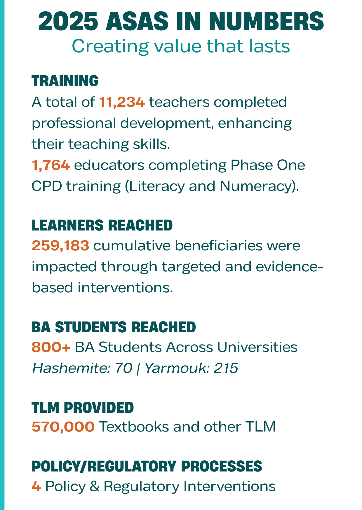 ASAS in Numbers 2025