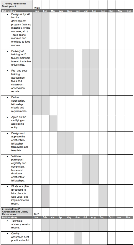  illustrative&nbsp;timeline of possible activities