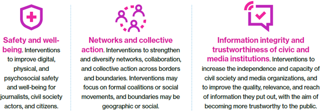 CSM-STAND Activities