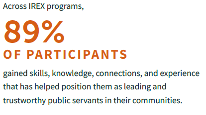 89% of participants gained new skills and experiences 