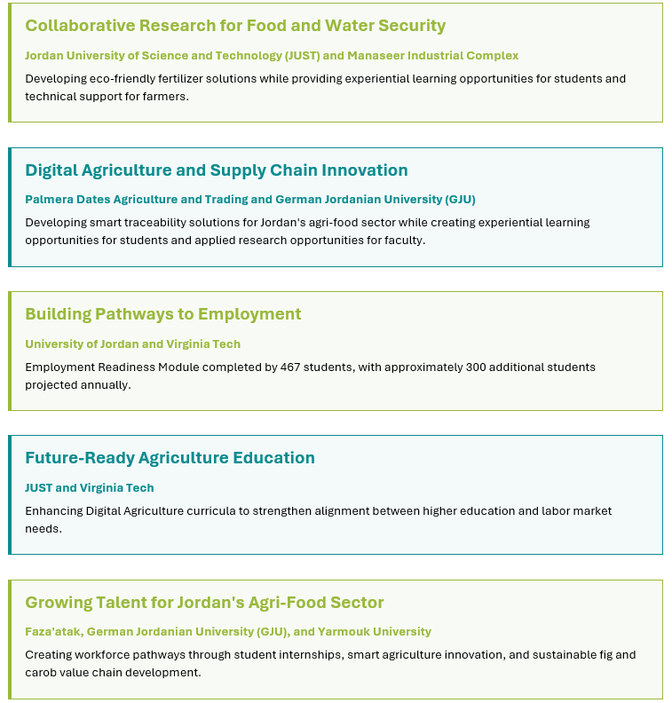 Innovative and Strategic Partnership Spotlights