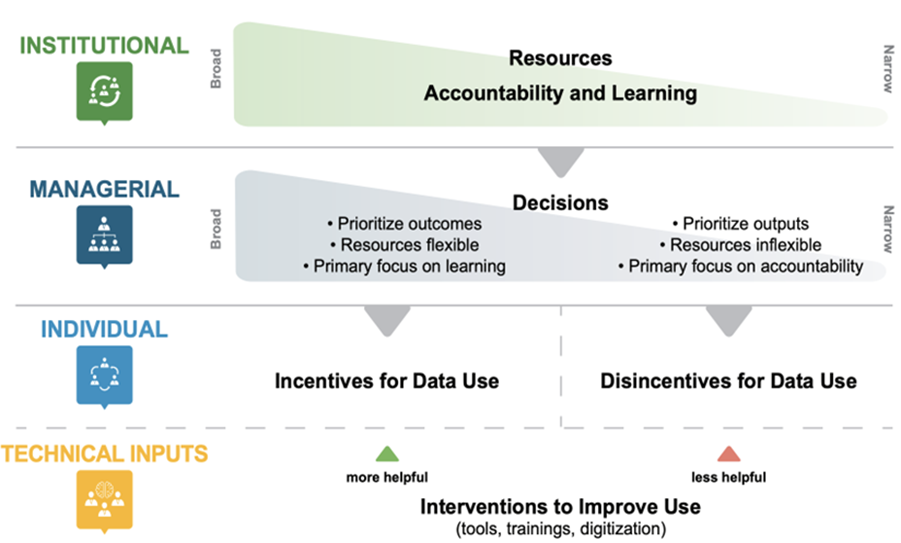 Decision-making spaces analyzed with CALM during ecosystem landscapes