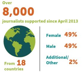 Graphic illustrating the overall impact of the SAFE program