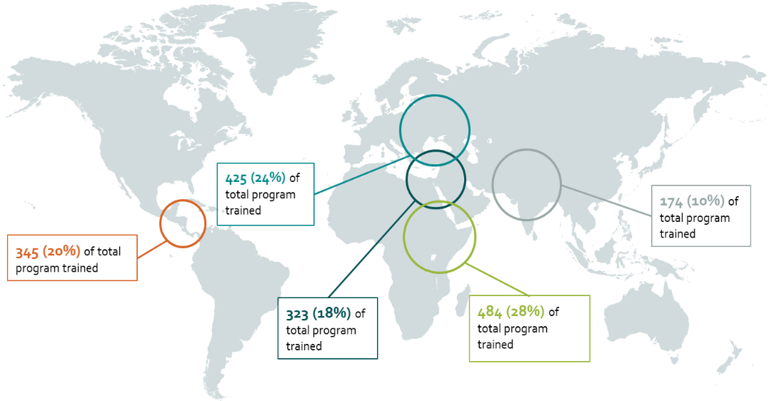 Map of program participants