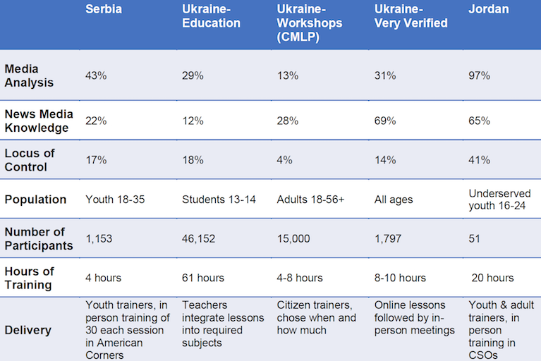 Table with L2D Studies results