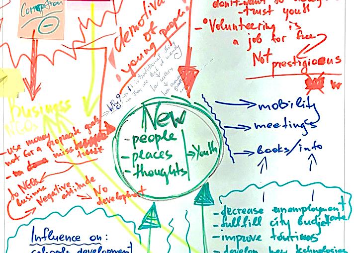 Image of systems mapping 