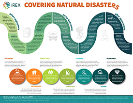 Thumbnail of an infographic titled Covering Natural Disasters. It gives advice for covering volcanoes, earthquakes, forest fires, landslides, tsunamis, floods, and hurricanes, along with advice about what to do before, during, and after deployment.