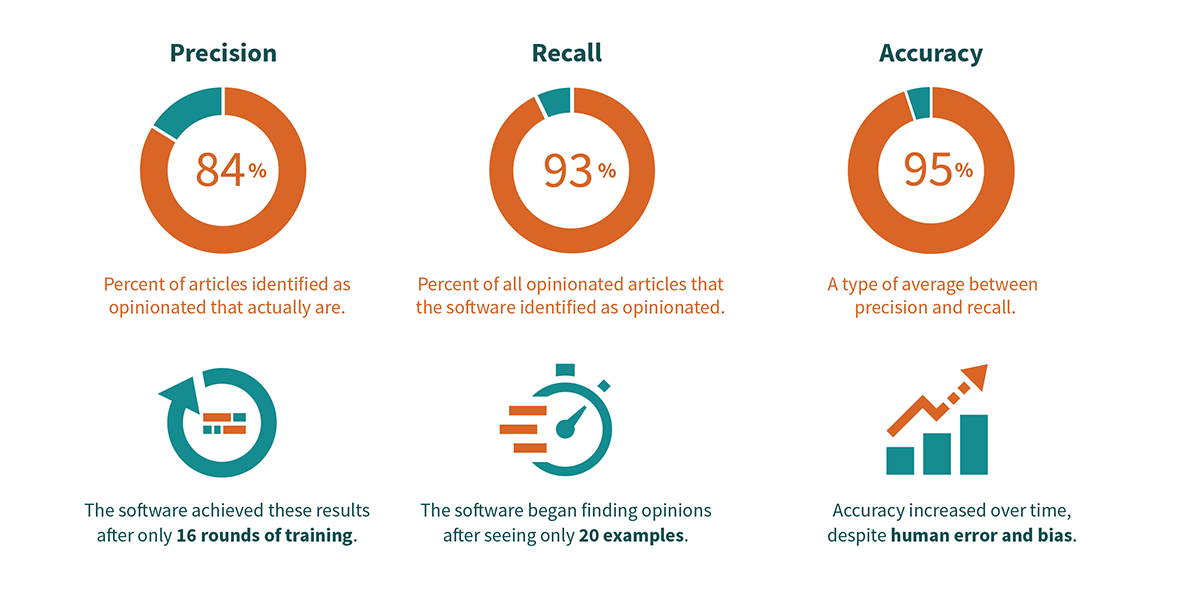 Icons that illustrate the findings described in this section.