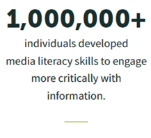 1 million individuals developed media literacy skills.