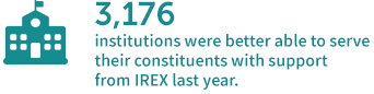3,493 institutions were better able to serve their constituents with support from IREX last year