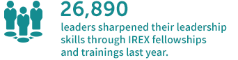 26,890 leaders sharpened their leadership skills through IREX fellowships and trainings last year