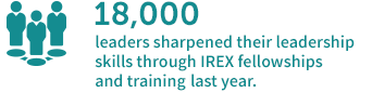 18,000 leaders sharpened their leadership skills through IREX fellowships and training last year.