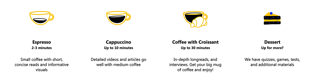 Infographic about four lesson lengths: espresso length (2-3 minutes), cappuccino length (up to 10 minutes), coffee with croissant (up to 30 minutes), and dessert (for additional games, tests, and other materials).